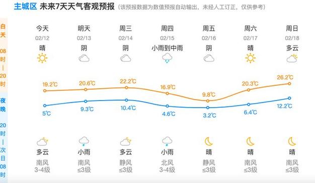 南京今明后三天天气,南京今明后三天天气预报图片-第6张图片-巾百福 南京今明后三天天气,南京今明后三天天气预报图片-第6张图片-巾百福