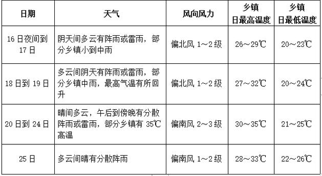广东气象局天气预报？广东省气象台天气预报？-第1张图片-巾百福