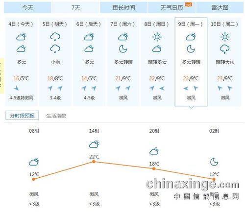 赤城30天天气预报,天气预报赤城县20日?-第3张图片-巾百福 赤城30天天气预报,天气预报赤城县20日?-第3张图片-巾百福