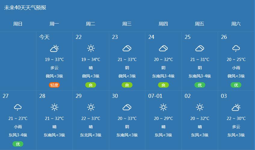 赤城30天天气预报,天气预报赤城县20日?-第5张图片-巾百福 赤城30天天气预报,天气预报赤城县20日?-第5张图片-巾百福