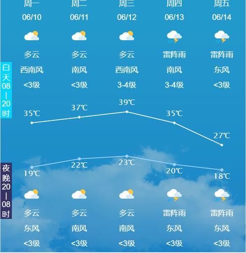 景县天气预报详情?景县天气预报2345?-第1张图片-巾百福 景县天气预报详情?景县天气预报2345?-第1张图片-巾百福