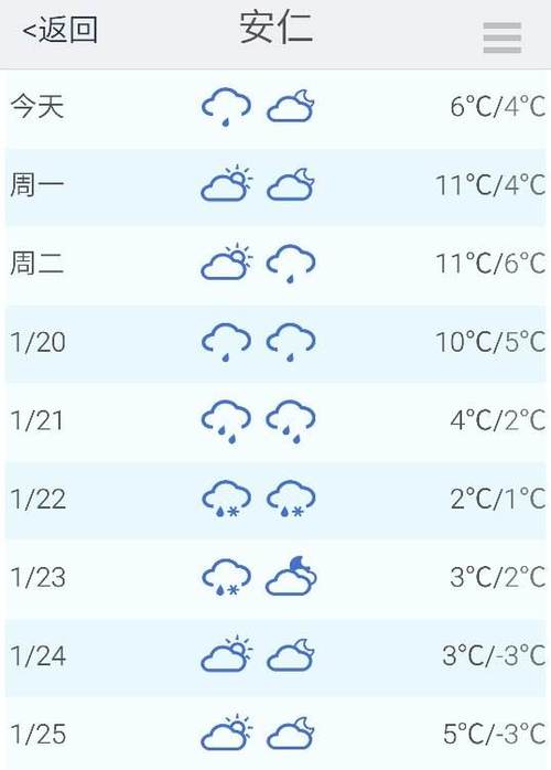 昌黎天气预报7天,昌黎天气预报7天卫星云图?-第3张图片-巾百福 昌黎天气预报7天,昌黎天气预报7天卫星云图?-第3张图片-巾百福