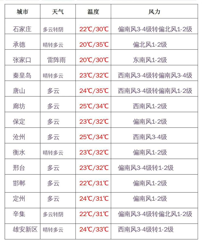 昌黎天气预报7天,昌黎天气预报7天卫星云图?-第6张图片-巾百福 昌黎天气预报7天,昌黎天气预报7天卫星云图?-第6张图片-巾百福
