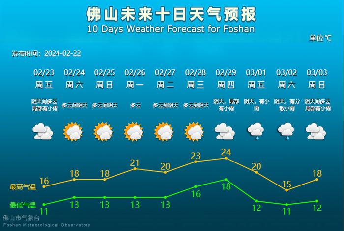 河源东源天气预报?河源东源天气预报15天查询?-第4张图片-巾百福 河源东源天气预报?河源东源天气预报15天查询?-第4张图片-巾百福