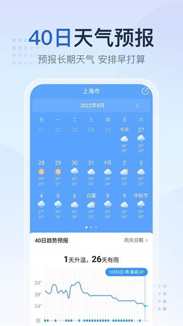 泗县天气预报15天,泗县天气预报15天准确率?-第6张图片-巾百福 泗县天气预报15天,泗县天气预报15天准确率?-第6张图片-巾百福