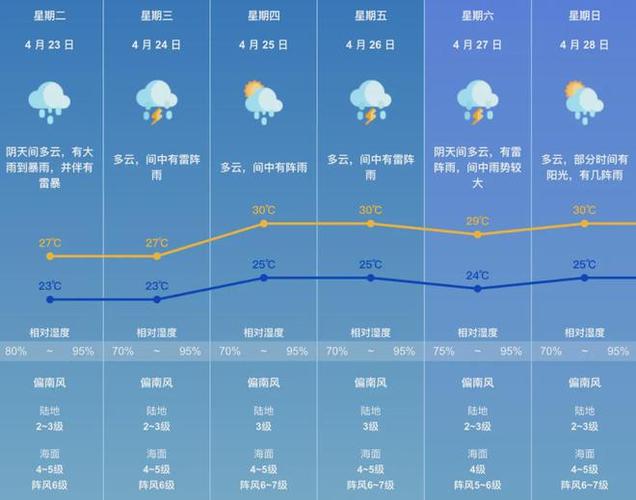 珠海气象台天气预报，珠海气象台天气预报15天-第1张图片-巾百福