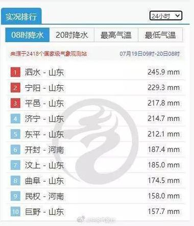 珠海气象台天气预报，珠海气象台天气预报15天-第6张图片-巾百福