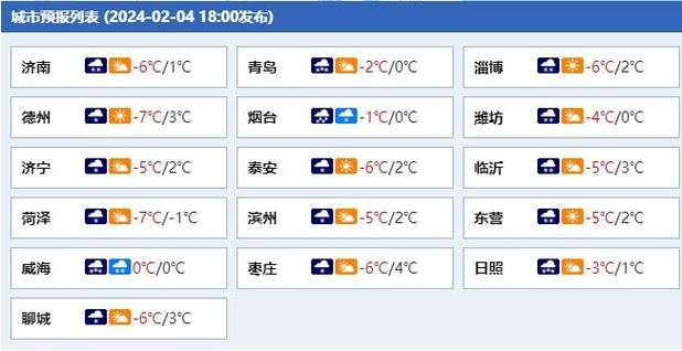 潍坊未来15天天气,潍坊未来15天天气预报查询营里镇-第4张图片-巾百福 潍坊未来15天天气,潍坊未来15天天气预报查询营里镇-第4张图片-巾百福