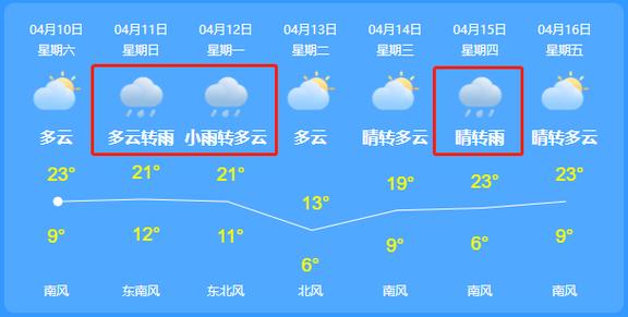 潍坊未来15天天气,潍坊未来15天天气预报查询营里镇-第5张图片-巾百福 潍坊未来15天天气,潍坊未来15天天气预报查询营里镇-第5张图片-巾百福