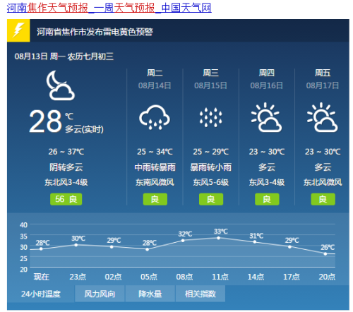 沁阳天气预报一周,沁阳天气预报一周7天实时?-第1张图片-巾百福 沁阳天气预报一周,沁阳天气预报一周7天实时?-第1张图片-巾百福