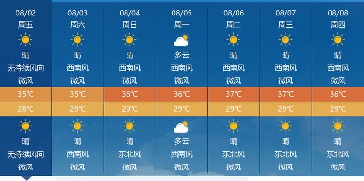 孝感天气预报一周,孝感天气预报一周7天查询结果-第2张图片-巾百福 孝感天气预报一周,孝感天气预报一周7天查询结果-第2张图片-巾百福