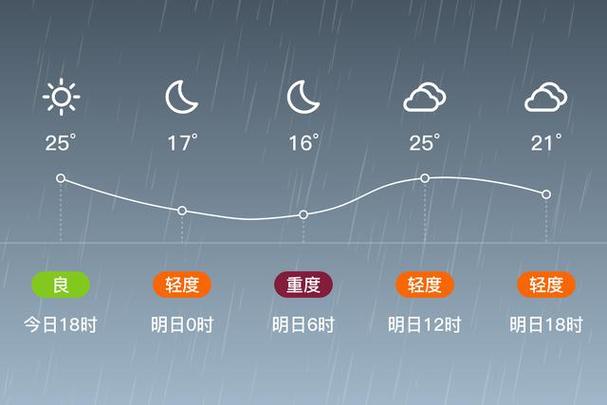 孝感天气预报一周,孝感天气预报一周7天查询结果-第7张图片-巾百福 孝感天气预报一周,孝感天气预报一周7天查询结果-第7张图片-巾百福