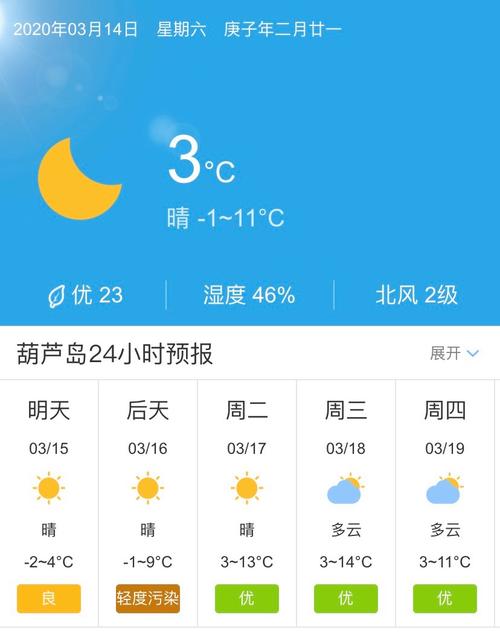 葫芦岛天气预报一周?葫芦岛天气预报一周天气预报?-第3张图片-巾百福 葫芦岛天气预报一周?葫芦岛天气预报一周天气预报?-第3张图片-巾百福
