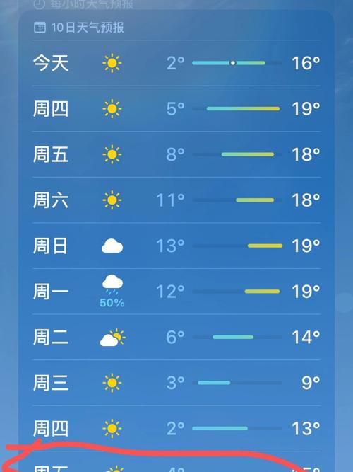 葫芦岛天气预报一周?葫芦岛天气预报一周天气预报?-第5张图片-巾百福 葫芦岛天气预报一周?葫芦岛天气预报一周天气预报?-第5张图片-巾百福