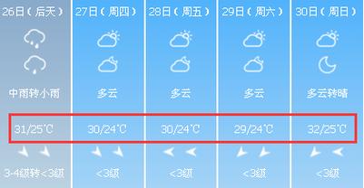 扬州天气穿衣建议,扬州天气穿衣建议图片?-第3张图片-巾百福 扬州天气穿衣建议,扬州天气穿衣建议图片?-第3张图片-巾百福