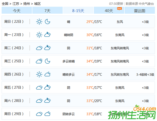 扬州天气穿衣建议,扬州天气穿衣建议图片?-第4张图片-巾百福 扬州天气穿衣建议,扬州天气穿衣建议图片?-第4张图片-巾百福