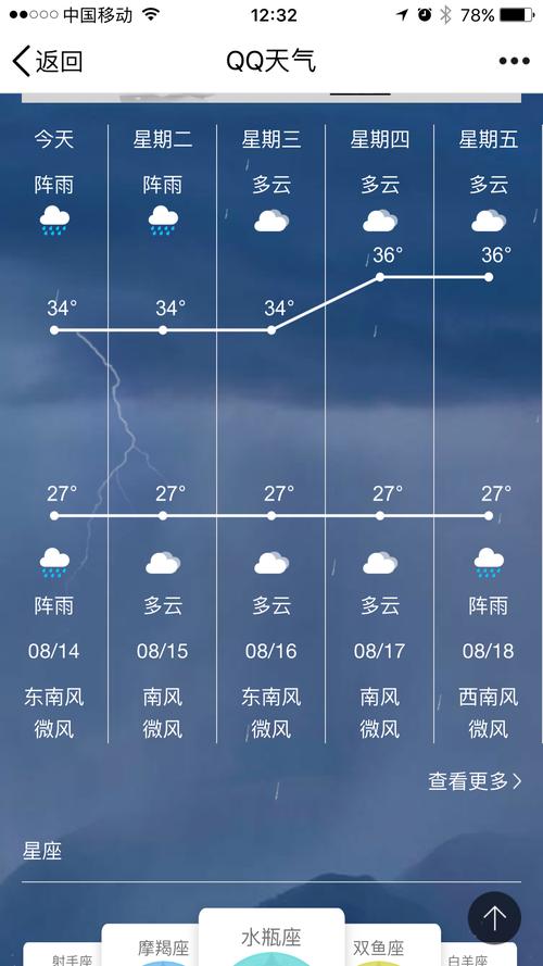 云南未来15天天气?云南未来15天天气预报央视?-第2张图片-巾百福 云南未来15天天气?云南未来15天天气预报央视?-第2张图片-巾百福