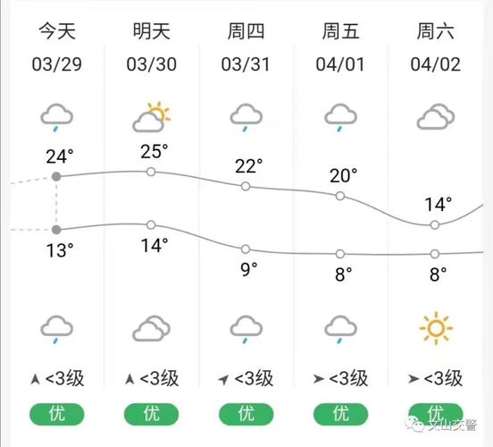 云南未来15天天气?云南未来15天天气预报央视?-第6张图片-巾百福 云南未来15天天气?云南未来15天天气预报央视?-第6张图片-巾百福