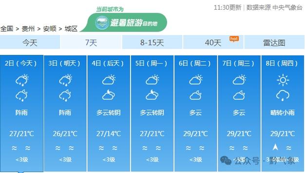 贵州天气10天预报,贵州未来15天天气预报查询-第3张图片-巾百福 贵州天气10天预报,贵州未来15天天气预报查询-第3张图片-巾百福