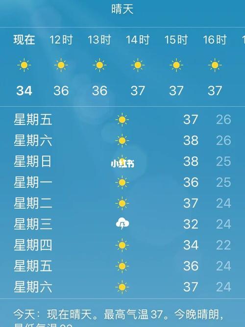 宁乡天气预报一周,宁乡天气预报一周7天查询结果?-第1张图片-巾百福 宁乡天气预报一周,宁乡天气预报一周7天查询结果?-第1张图片-巾百福