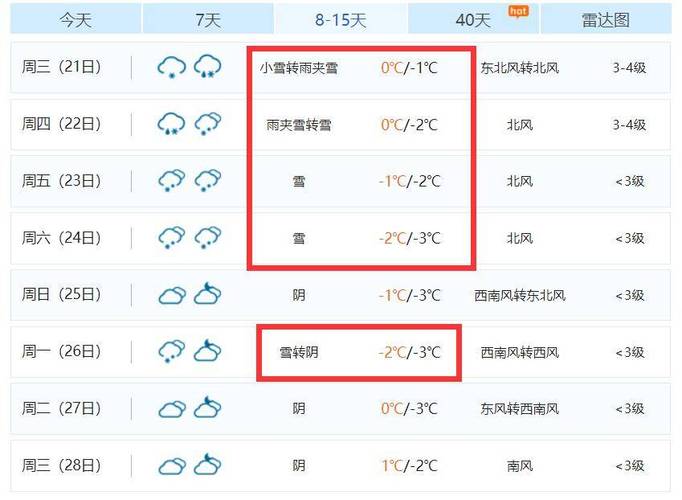 宁乡天气预报一周,宁乡天气预报一周7天查询结果?-第3张图片-巾百福 宁乡天气预报一周,宁乡天气预报一周7天查询结果?-第3张图片-巾百福