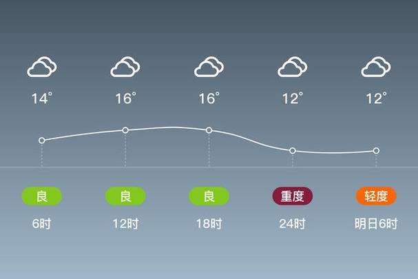 山东枣庄天气预报?山东枣庄天气预报一周天气?-第3张图片-巾百福 山东枣庄天气预报?山东枣庄天气预报一周天气?-第3张图片-巾百福