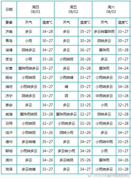 山东枣庄天气预报?山东枣庄天气预报一周天气?-第5张图片-巾百福 山东枣庄天气预报?山东枣庄天气预报一周天气?-第5张图片-巾百福