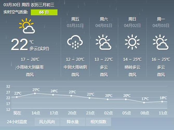 英德天气15天预报,英德天气预报10天?-第1张图片-巾百福 英德天气15天预报,英德天气预报10天?-第1张图片-巾百福