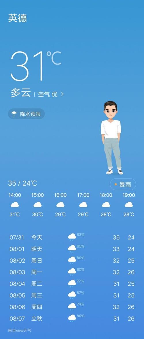 英德天气15天预报,英德天气预报10天?-第3张图片-巾百福 英德天气15天预报,英德天气预报10天?-第3张图片-巾百福