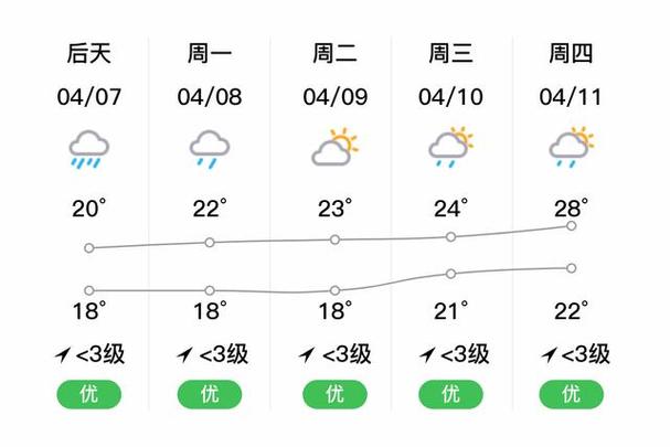 英德天气15天预报,英德天气预报10天?-第4张图片-巾百福 英德天气15天预报,英德天气预报10天?-第4张图片-巾百福