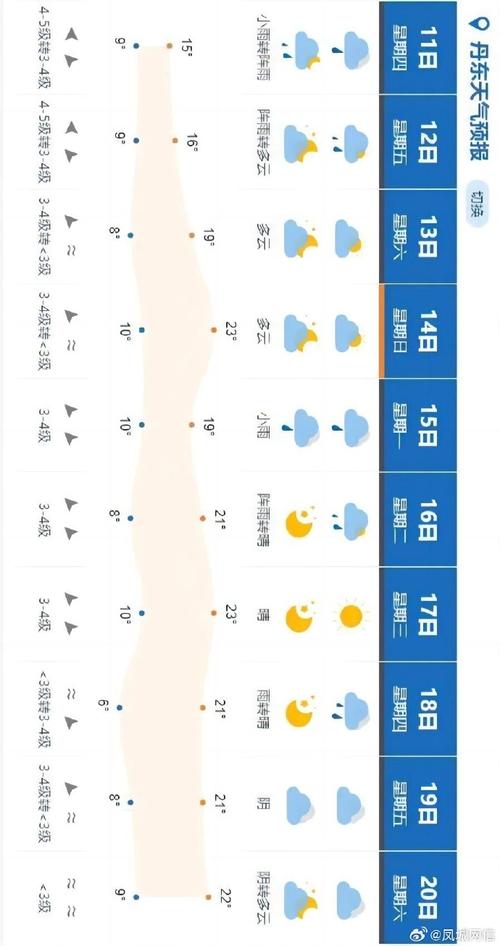 首尔天气预报一周,茅台是多少年的酒-第5张图片-巾百福 首尔天气预报一周,茅台是多少年的酒-第5张图片-巾百福