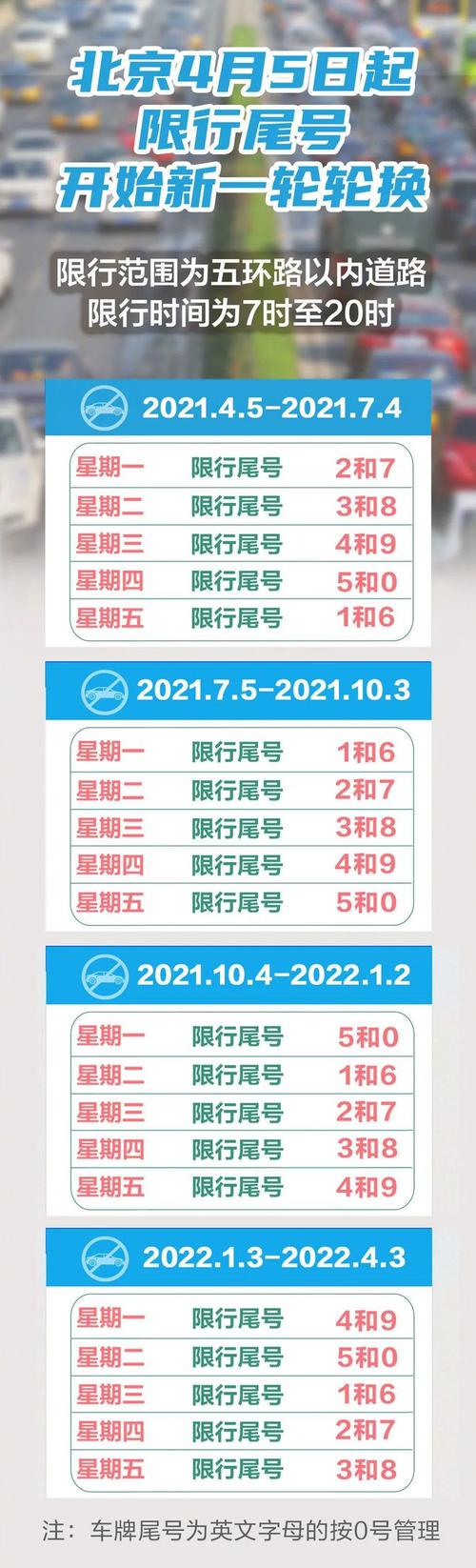 2021除夕限号吗?除夕当天限行吗?-第2张图片-巾百福 2021除夕限号吗?除夕当天限行吗?-第2张图片-巾百福