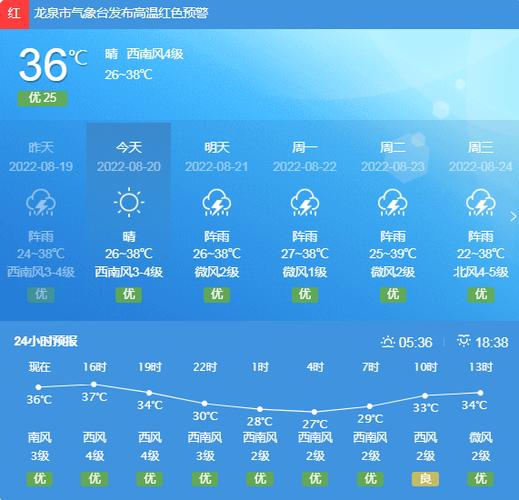敖汉旗天气预报一周?敖汉旗最近一周天气?-第2张图片-巾百福 敖汉旗天气预报一周?敖汉旗最近一周天气?-第2张图片-巾百福