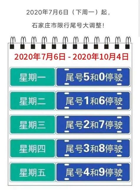 石家庄五环内限号吗，石家庄五环内限号吗？-第5张图片-巾百福