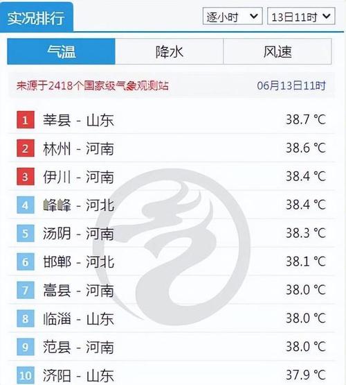林州天气预报一周,林州天气预报2345?-第1张图片-巾百福 林州天气预报一周,林州天气预报2345?-第1张图片-巾百福