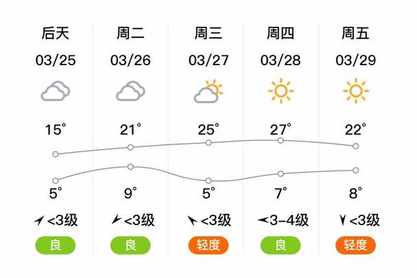 林州天气预报一周,林州天气预报2345?-第4张图片-巾百福 林州天气预报一周,林州天气预报2345?-第4张图片-巾百福