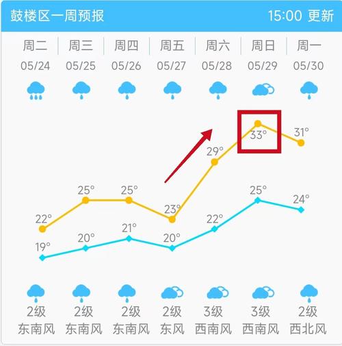 林州天气预报一周,林州天气预报2345?-第6张图片-巾百福 林州天气预报一周,林州天气预报2345?-第6张图片-巾百福