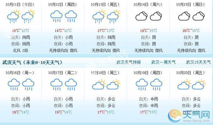 武汉市天气预报30,武汉天气45天精确预报查询?-第4张图片-巾百福 武汉市天气预报30,武汉天气45天精确预报查询?-第4张图片-巾百福