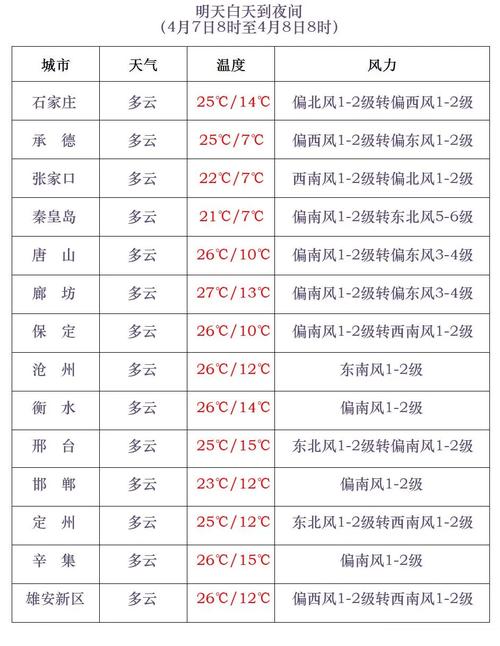 承德未来三天天气,承德未来三天天气预报查询?-第2张图片-巾百福 承德未来三天天气,承德未来三天天气预报查询?-第2张图片-巾百福
