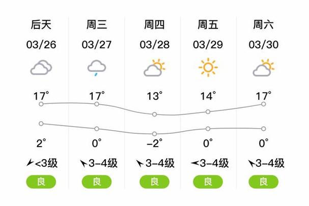 承德未来三天天气,承德未来三天天气预报查询?-第5张图片-巾百福 承德未来三天天气,承德未来三天天气预报查询?-第5张图片-巾百福