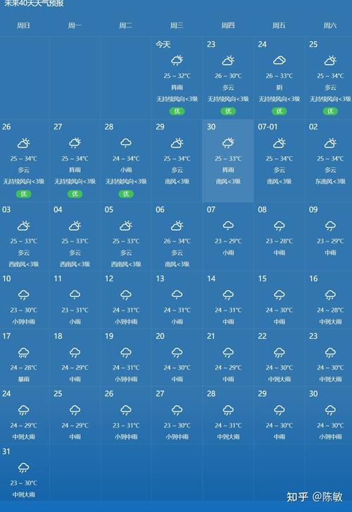 天气预报实时播报,天气预报实时播报下载-第4张图片-巾百福 天气预报实时播报,天气预报实时播报下载-第4张图片-巾百福