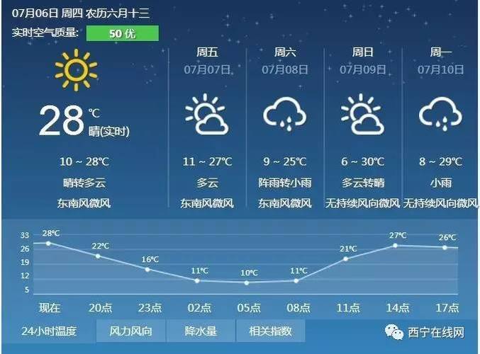 青海西宁天气30天？青海西宁天气30天天气预报？-第1张图片-巾百福