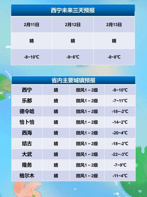 青海西宁天气30天？青海西宁天气30天天气预报？-第2张图片-巾百福