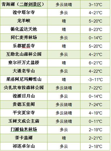 青海西宁天气30天？青海西宁天气30天天气预报？-第3张图片-巾百福