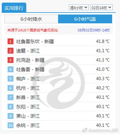 青海西宁天气30天？青海西宁天气30天天气预报？-第4张图片-巾百福