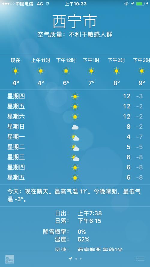青海西宁天气30天？青海西宁天气30天天气预报？-第6张图片-巾百福