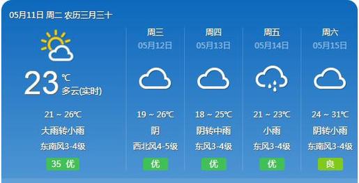 崇明天气预报7天,崇明天气预报7天查询结果-第5张图片-巾百福 崇明天气预报7天,崇明天气预报7天查询结果-第5张图片-巾百福