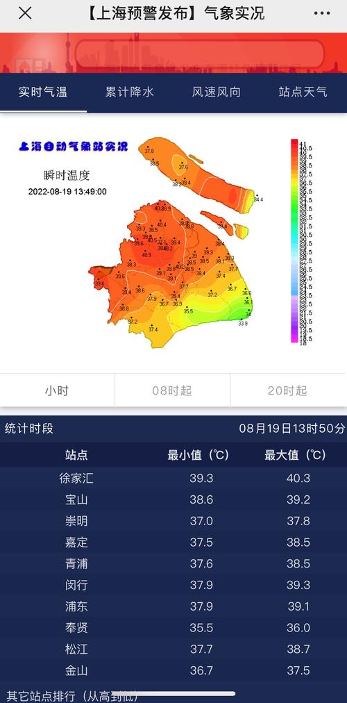 崇明天气预报7天,崇明天气预报7天查询结果-第6张图片-巾百福 崇明天气预报7天,崇明天气预报7天查询结果-第6张图片-巾百福