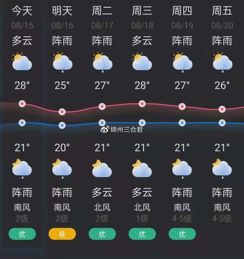 凌海天气预报一周?凌海天气预报一周 7天?-第1张图片-巾百福 凌海天气预报一周?凌海天气预报一周 7天?-第1张图片-巾百福
