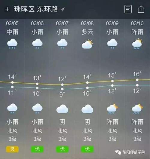 衡阳县天气预报一周,衡阳县天气预报一周 7天?-第5张图片-巾百福 衡阳县天气预报一周,衡阳县天气预报一周 7天?-第5张图片-巾百福